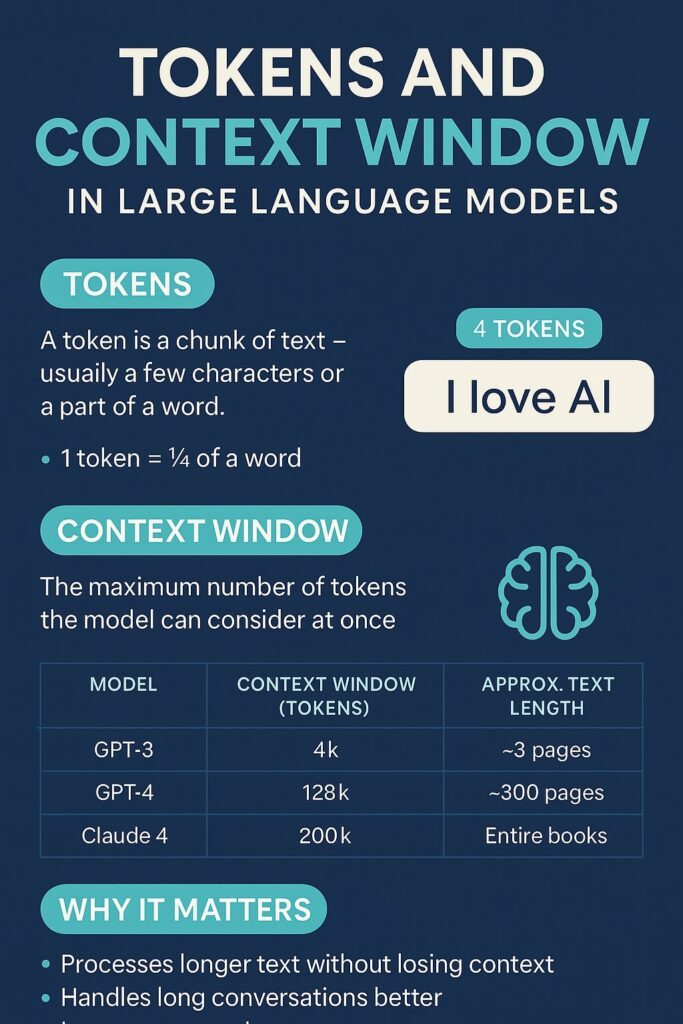 Token-and-context-window