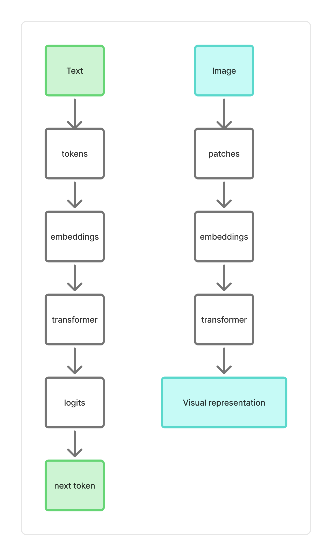 An Introduction to Vision Language Model - Data Quince
