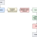 How logits are formed in LLM?