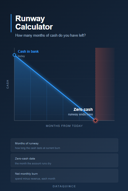 Run away calculator